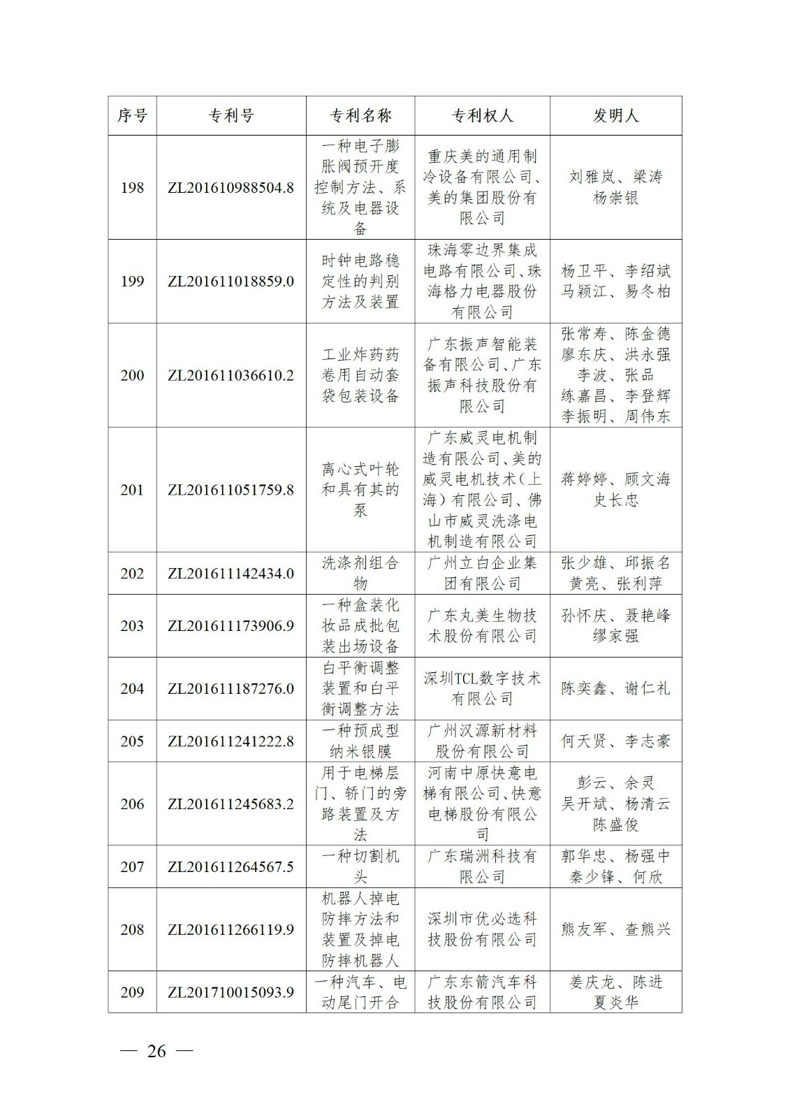 表彰！第二十二屆中國專利獎嘉獎和第八屆廣東專利獎獲獎單位及個人名單公布