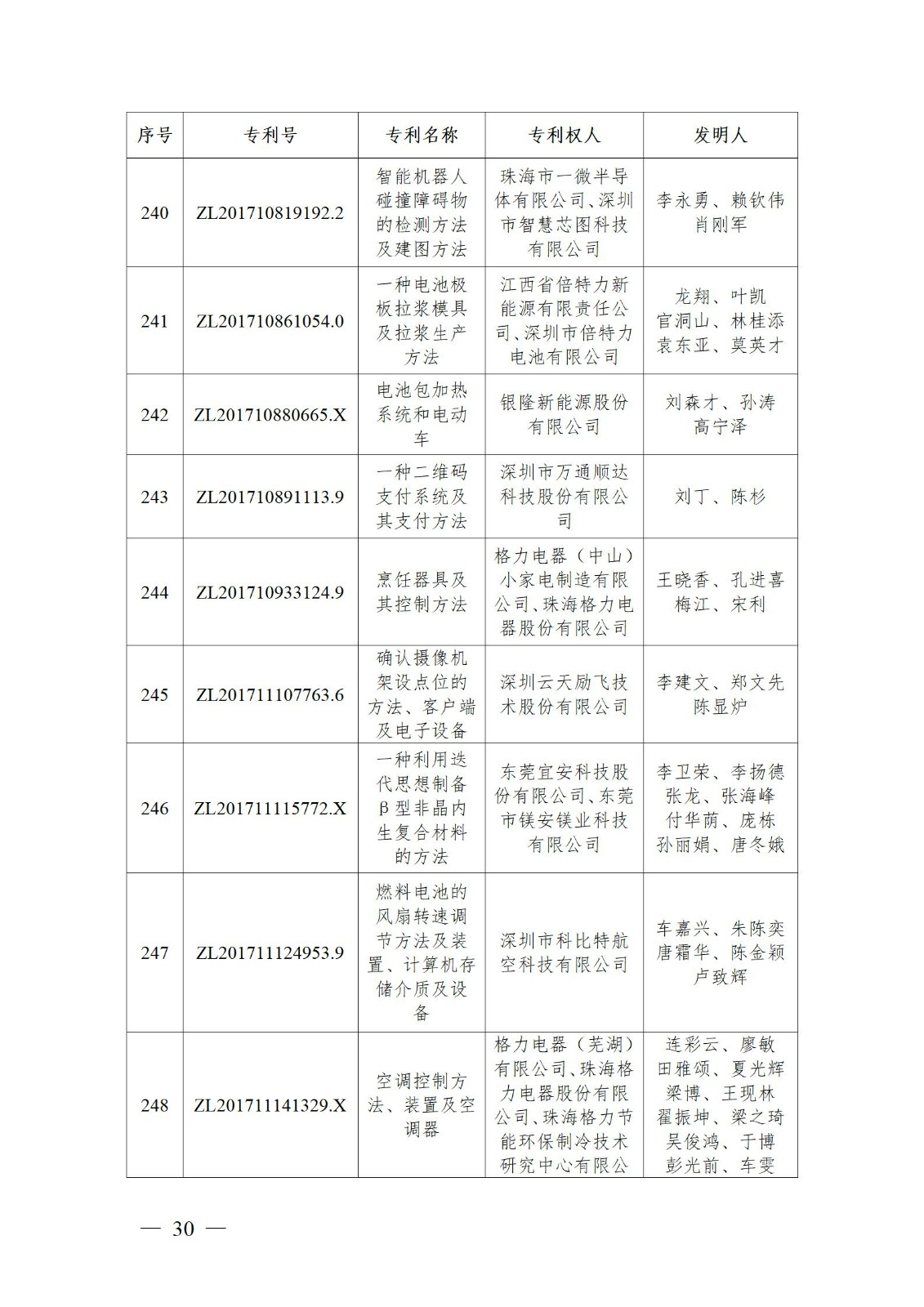 表彰！第二十二屆中國專利獎嘉獎和第八屆廣東專利獎獲獎單位及個人名單公布