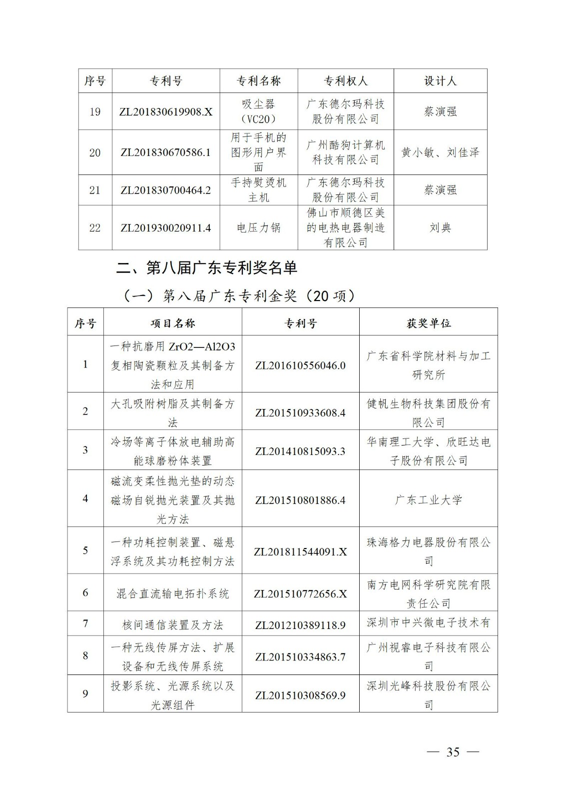 表彰！第二十二屆中國專利獎嘉獎和第八屆廣東專利獎獲獎單位及個人名單公布