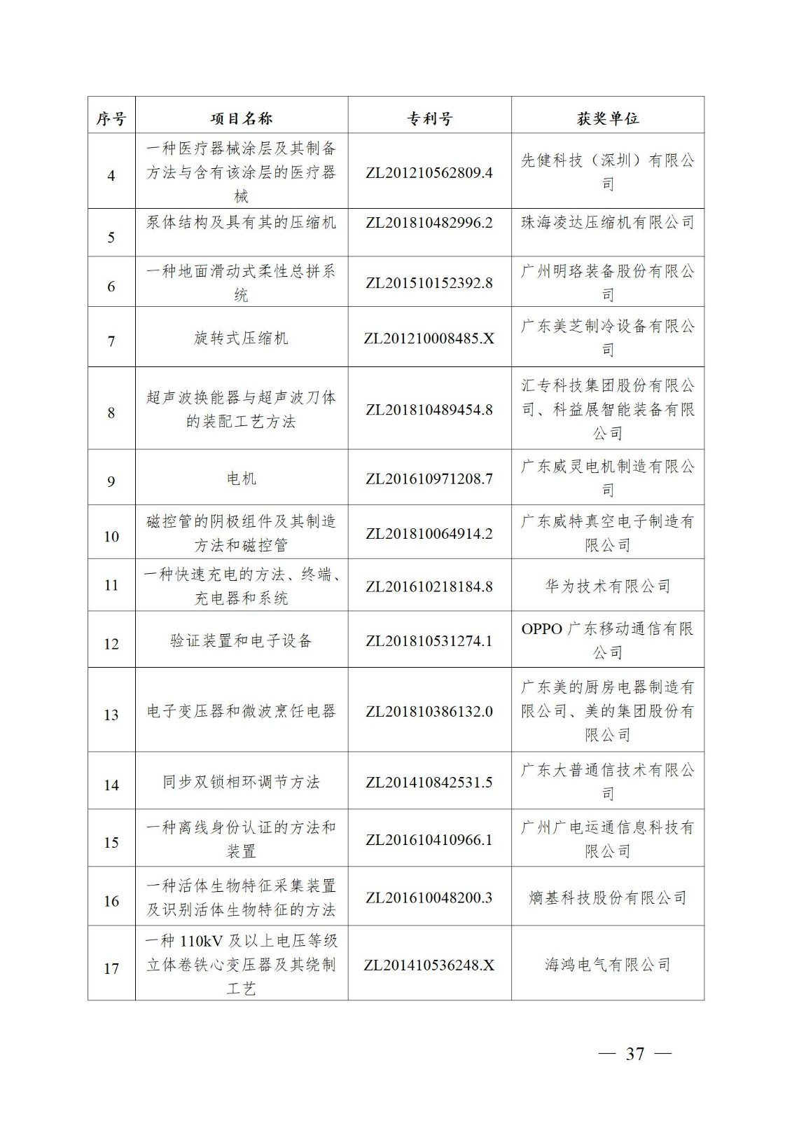 表彰！第二十二屆中國專利獎嘉獎和第八屆廣東專利獎獲獎單位及個人名單公布