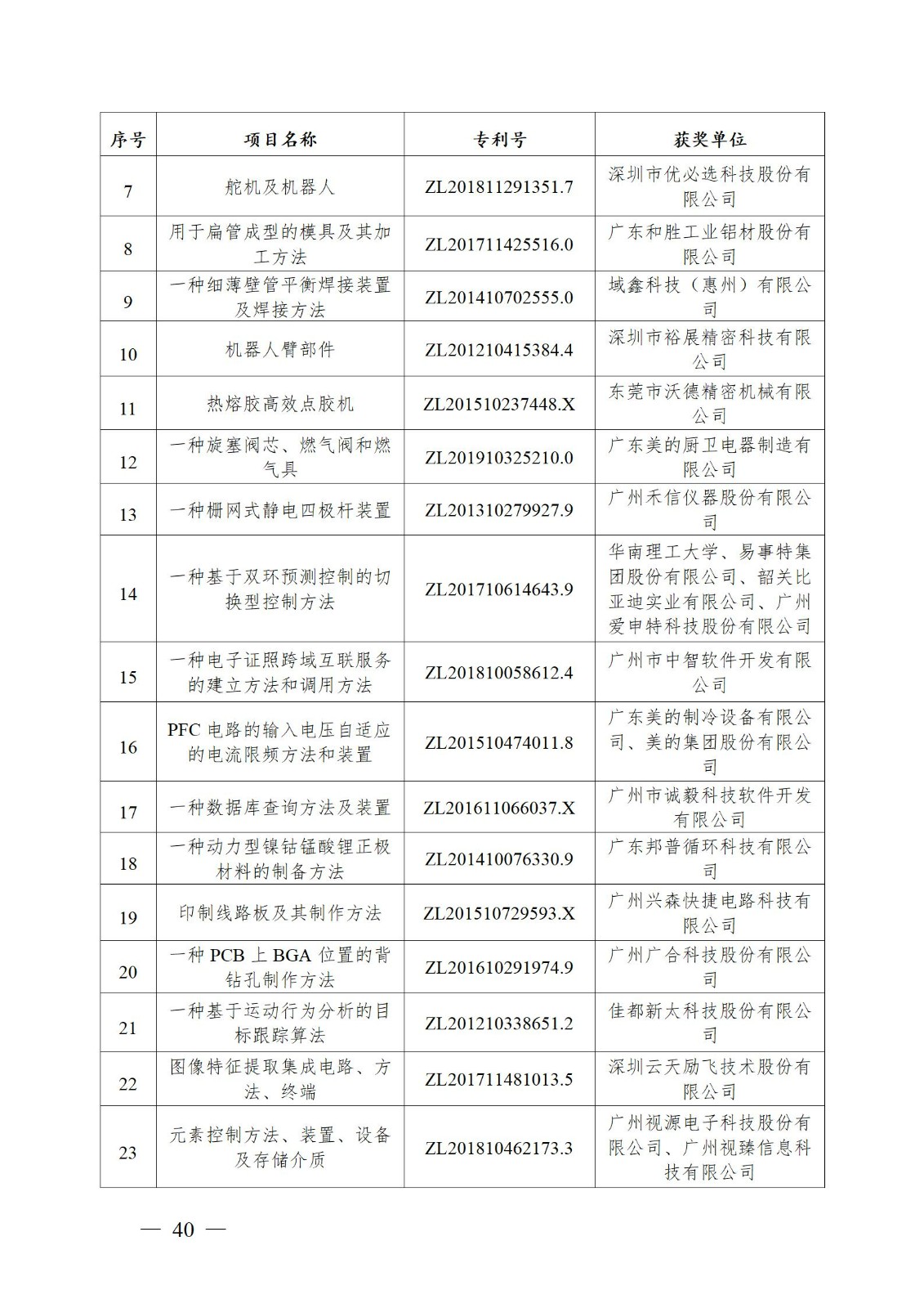 表彰！第二十二屆中國專利獎嘉獎和第八屆廣東專利獎獲獎單位及個人名單公布