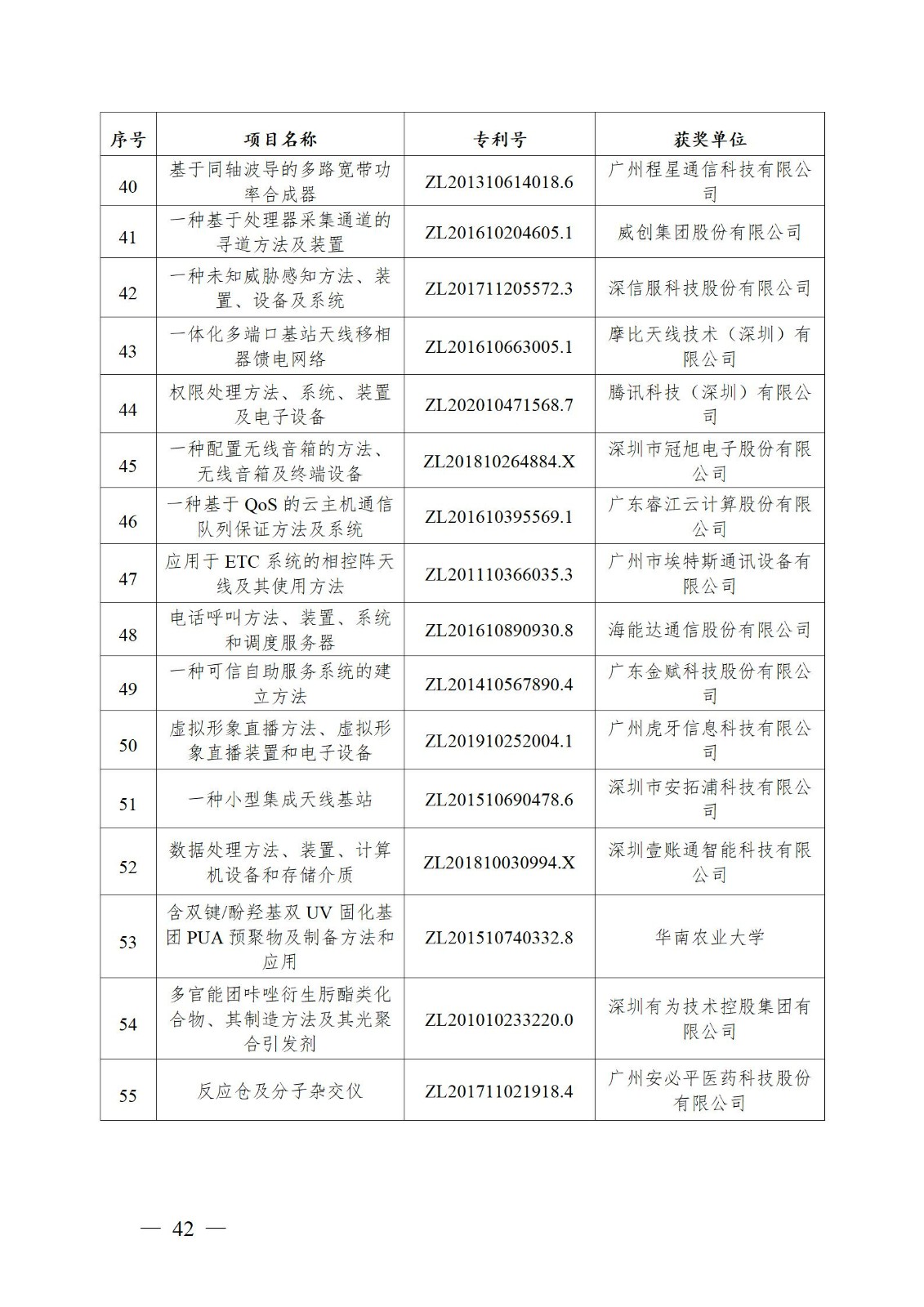 表彰！第二十二屆中國專利獎嘉獎和第八屆廣東專利獎獲獎單位及個人名單公布