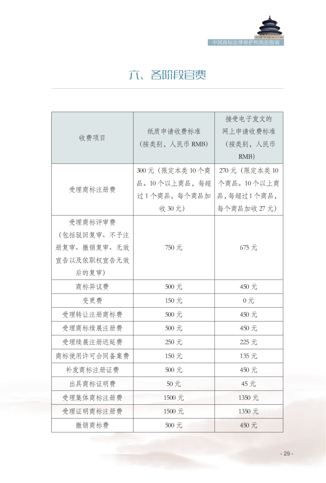 國知局發布《中國商標法律保護和執法指南》│ 附全文