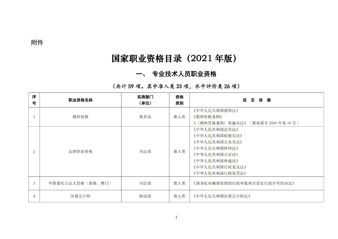 專利代理師正式列入《國家職業資格目錄（2021年版）》！