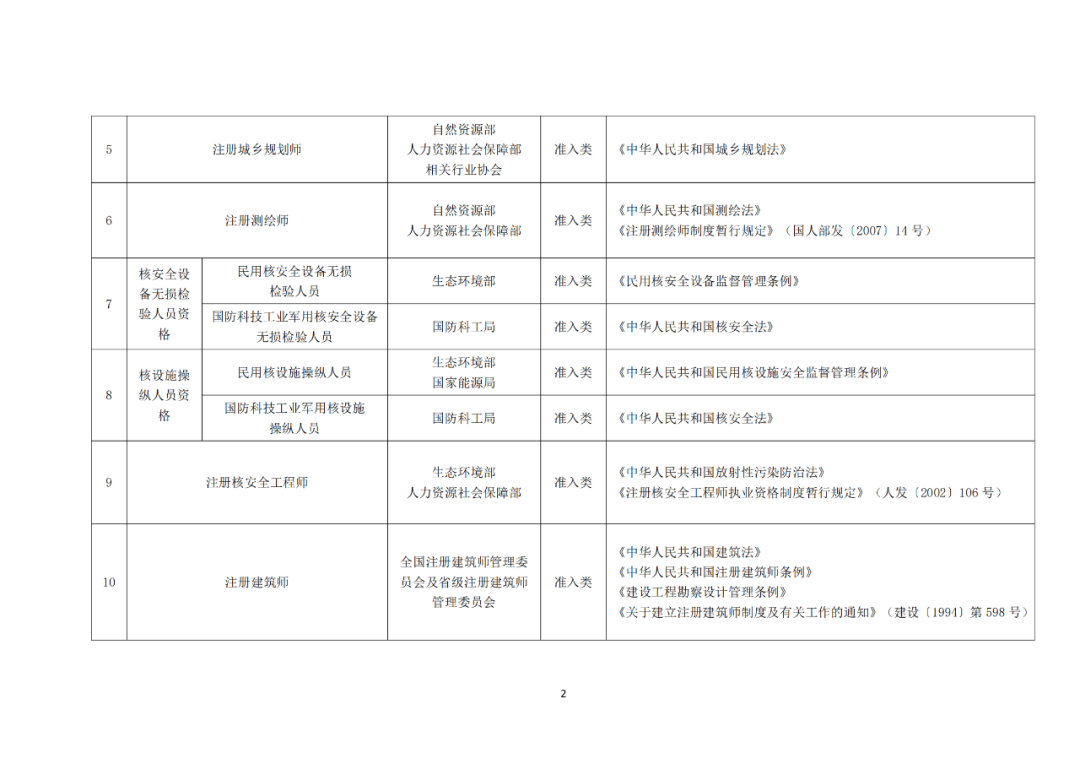 專利代理師正式列入《國家職業資格目錄（2021年版）》！