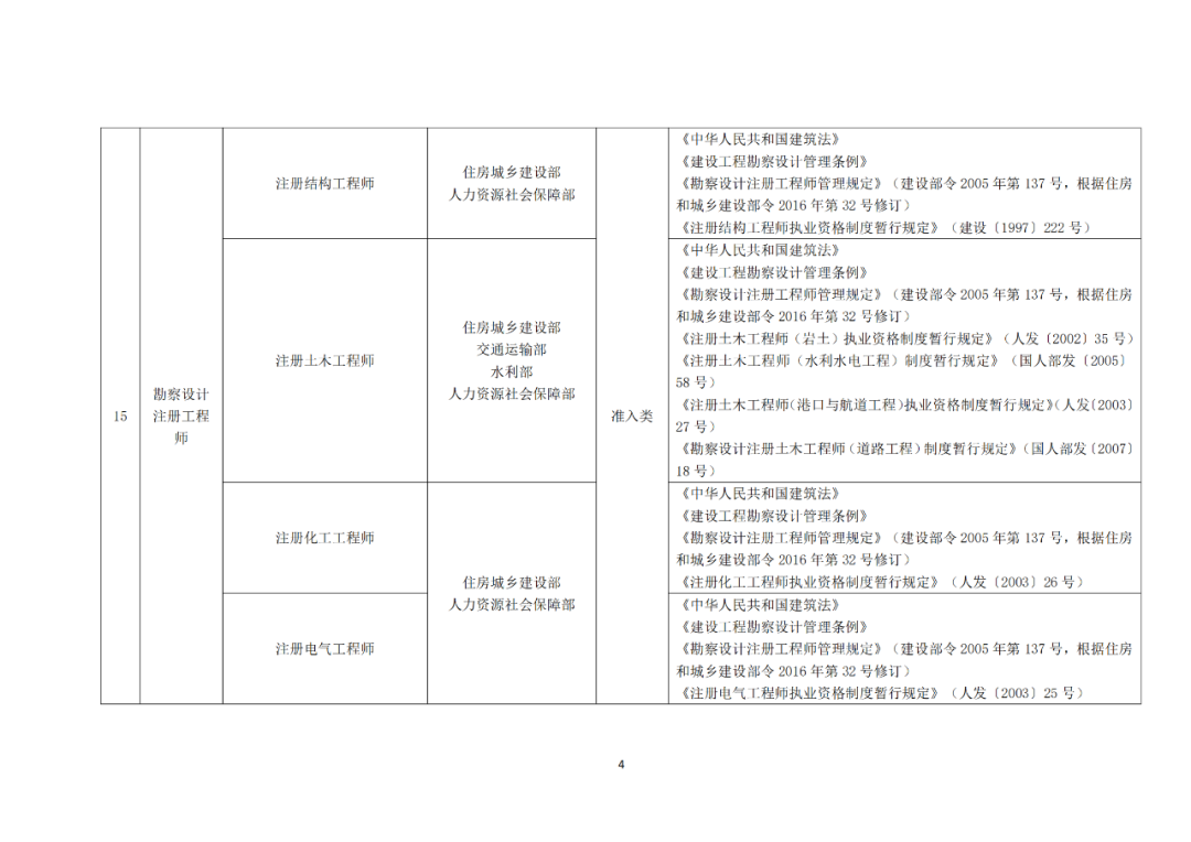 專利代理師正式列入《國家職業資格目錄（2021年版）》！