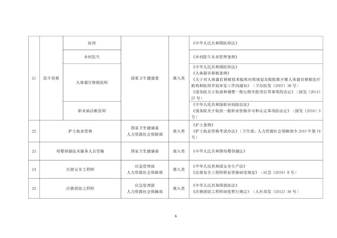 專利代理師正式列入《國家職業資格目錄（2021年版）》！