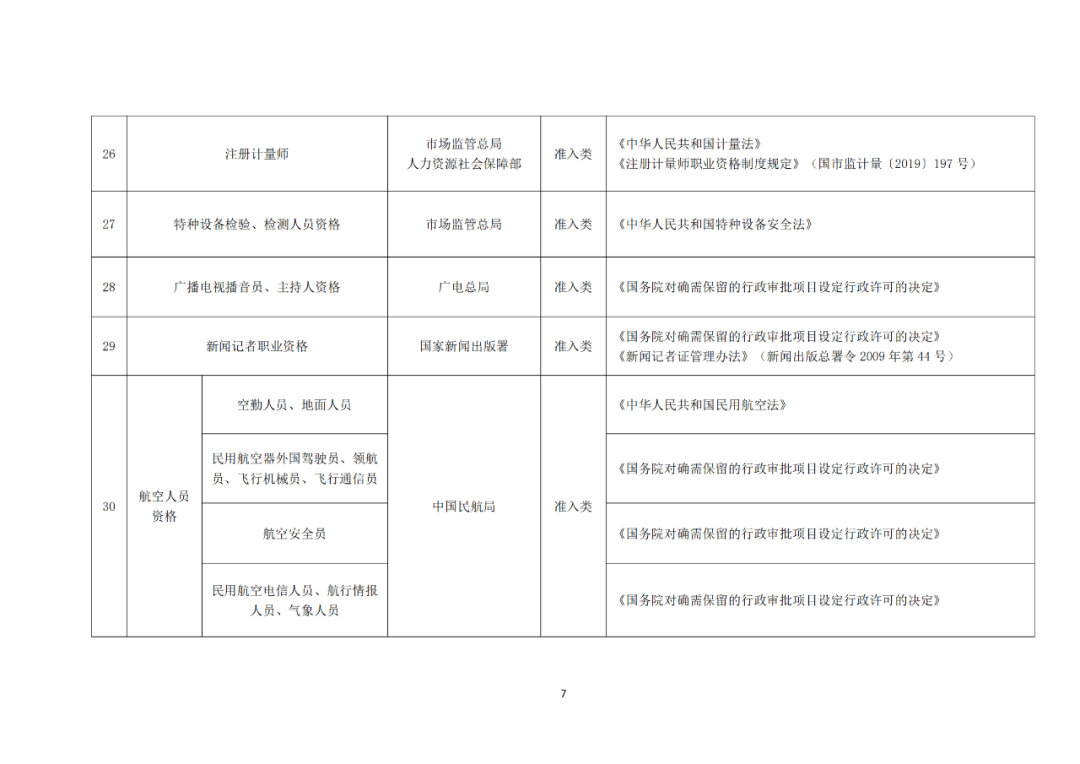 專利代理師正式列入《國家職業資格目錄（2021年版）》！