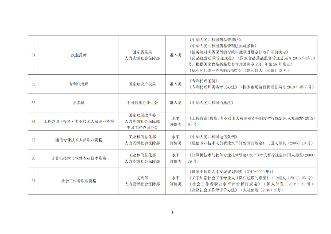 專利代理師正式列入《國家職業資格目錄（2021年版）》！