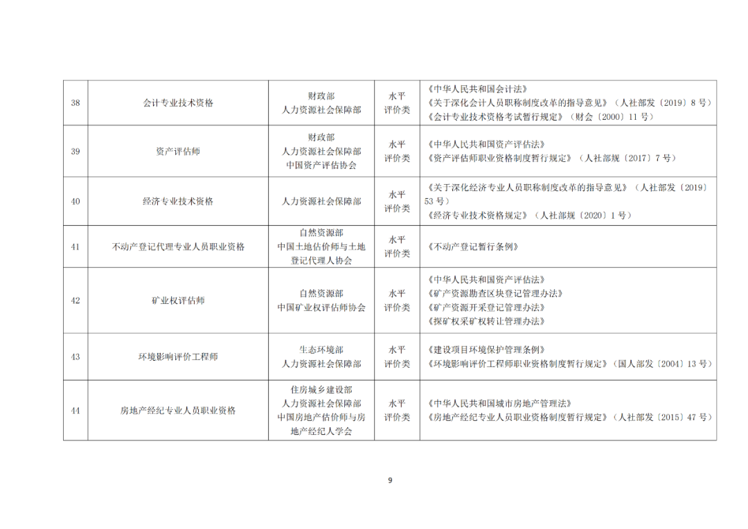 專利代理師正式列入《國家職業資格目錄（2021年版）》！