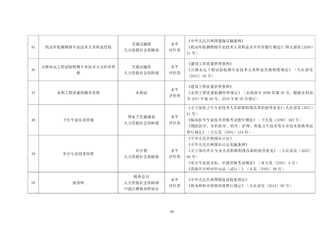 專利代理師正式列入《國家職業資格目錄（2021年版）》！