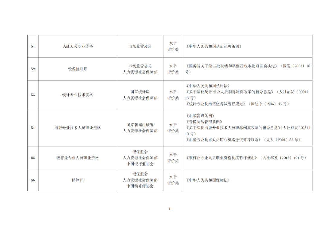 專利代理師正式列入《國家職業資格目錄（2021年版）》！
