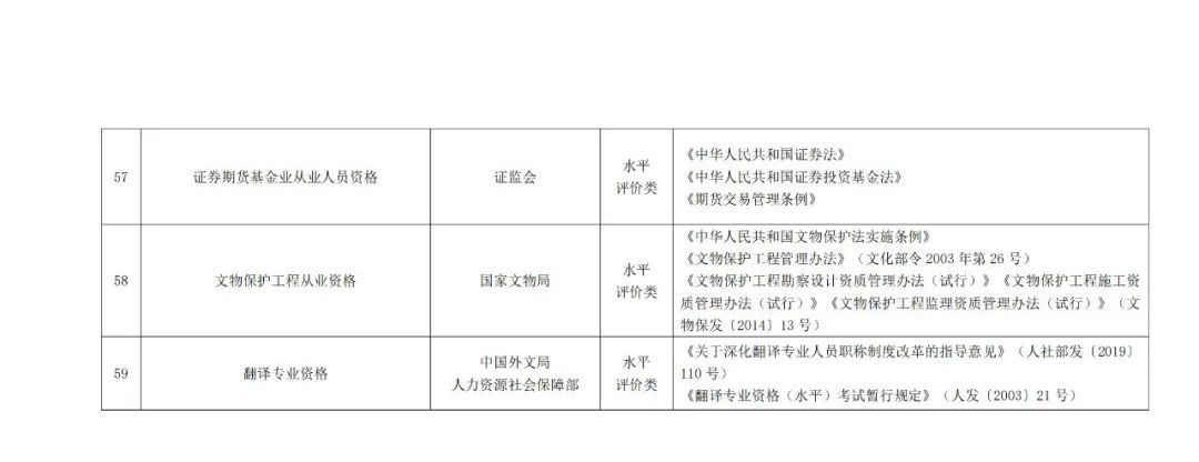 專利代理師正式列入《國家職業資格目錄（2021年版）》！