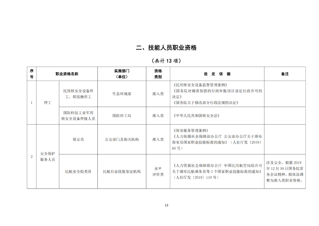 專利代理師正式列入《國家職業資格目錄（2021年版）》！