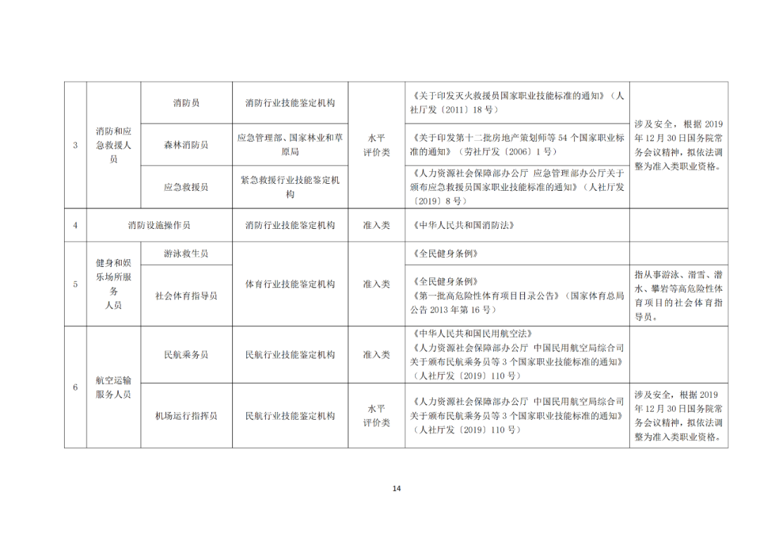 專利代理師正式列入《國家職業資格目錄（2021年版）》！