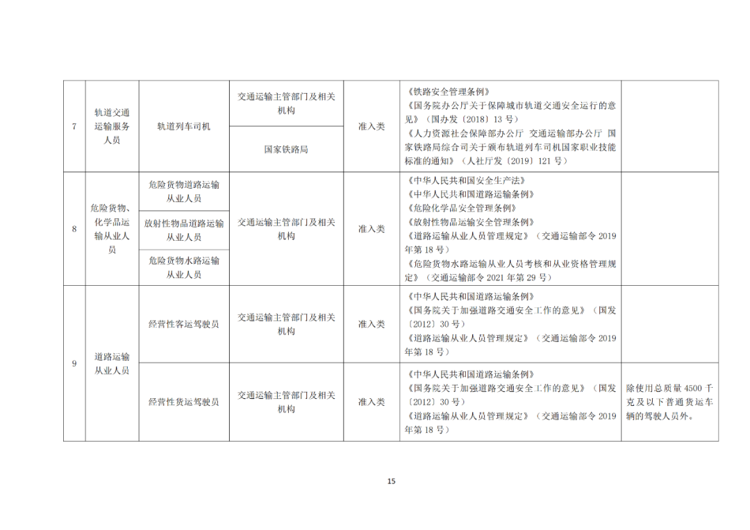專利代理師正式列入《國家職業資格目錄（2021年版）》！