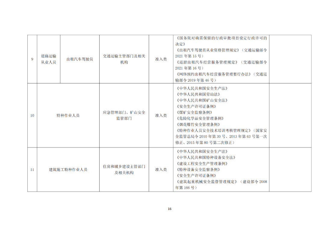 專利代理師正式列入《國家職業資格目錄（2021年版）》！
