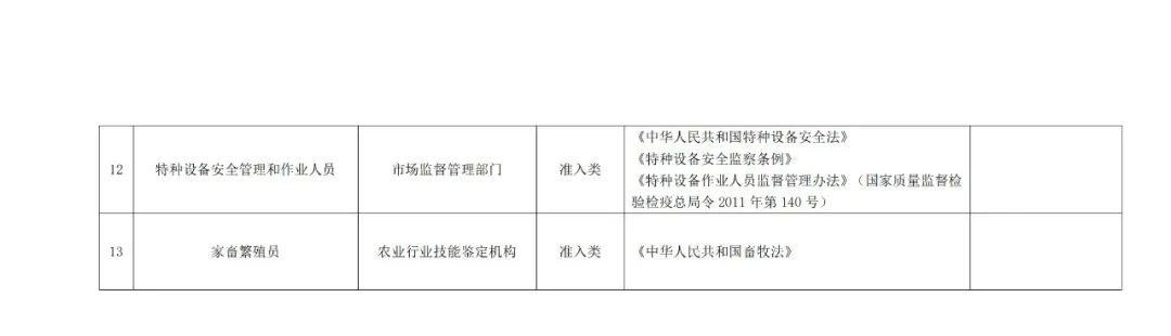 專利代理師正式列入《國家職業資格目錄（2021年版）》！