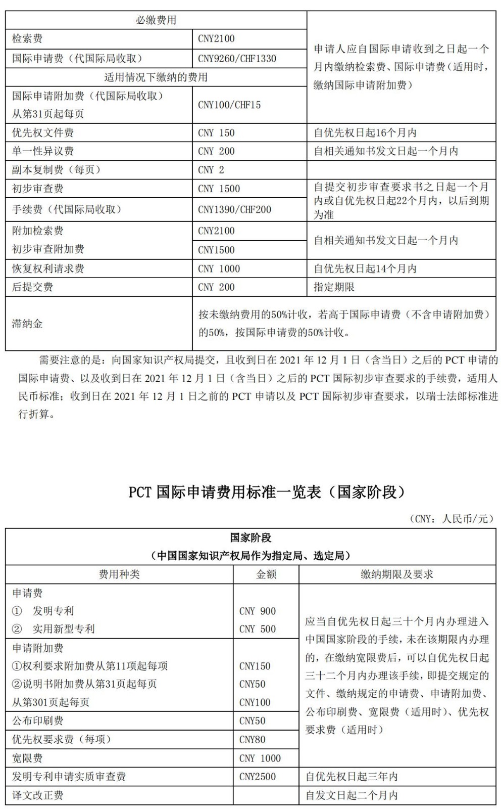 國知局公布2021年最新版專利費用標準及繳費服務指南！