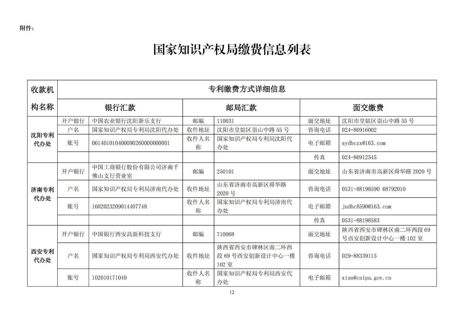 國知局公布2021年最新版專利費用標準及繳費服務指南！