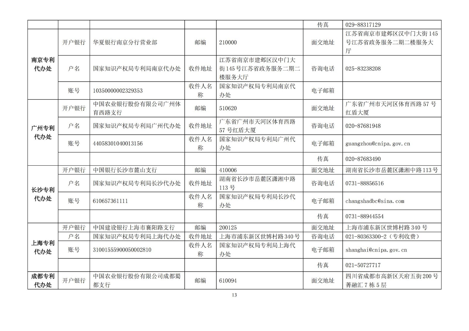國知局公布2021年最新版專利費用標準及繳費服務指南！