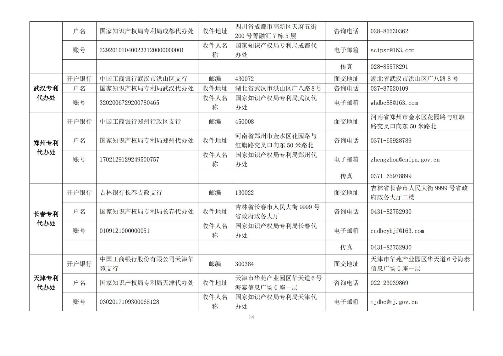 國知局公布2021年最新版專利費用標準及繳費服務指南！