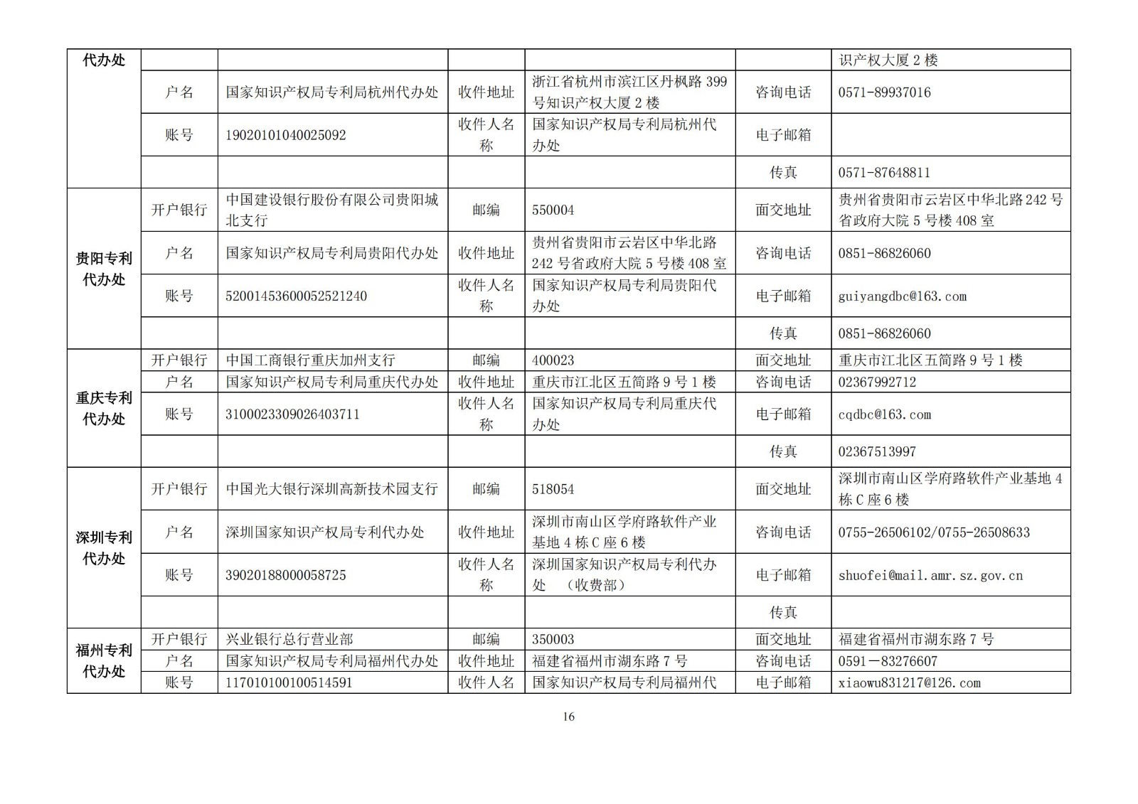 國知局公布2021年最新版專利費用標準及繳費服務指南！