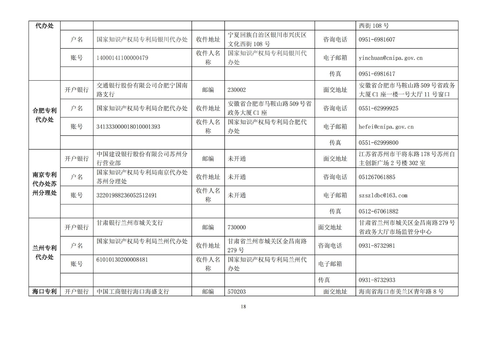 國知局公布2021年最新版專利費用標準及繳費服務指南！