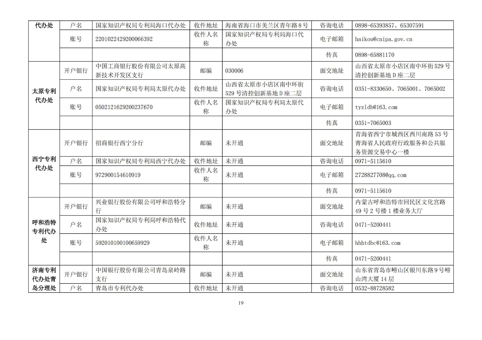 國知局公布2021年最新版專利費用標準及繳費服務指南！
