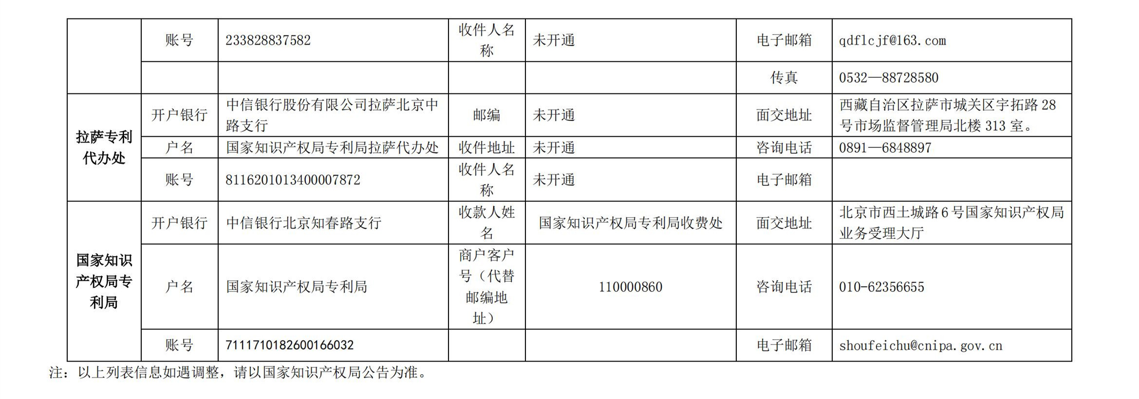 國知局公布2021年最新版專利費用標準及繳費服務指南！
