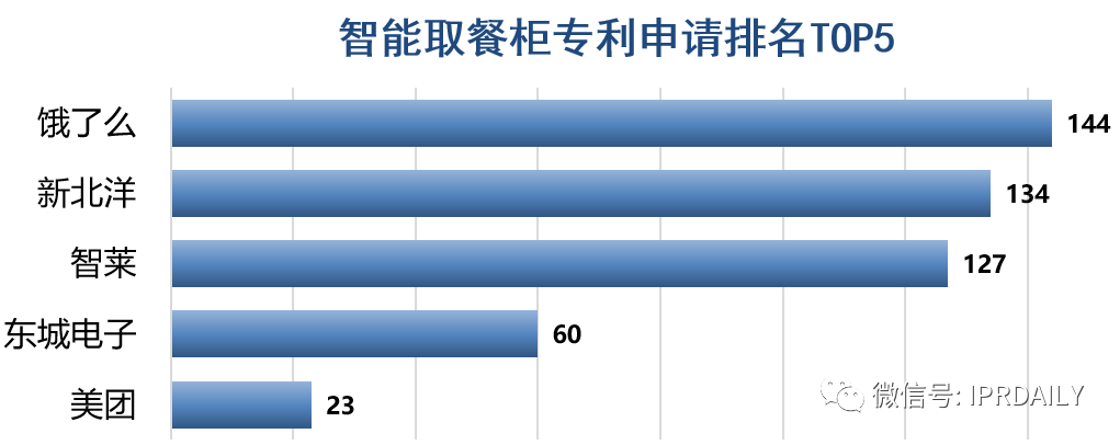 趨勢報告！“智能取餐柜”專利背后的技術創新與商業變革