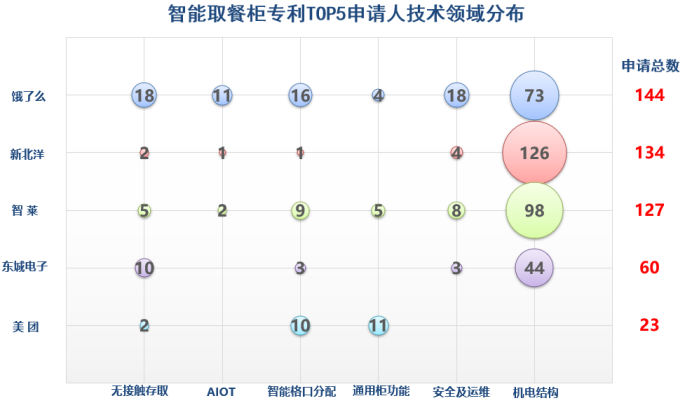 趨勢報告！“智能取餐柜”專利背后的技術創新與商業變革