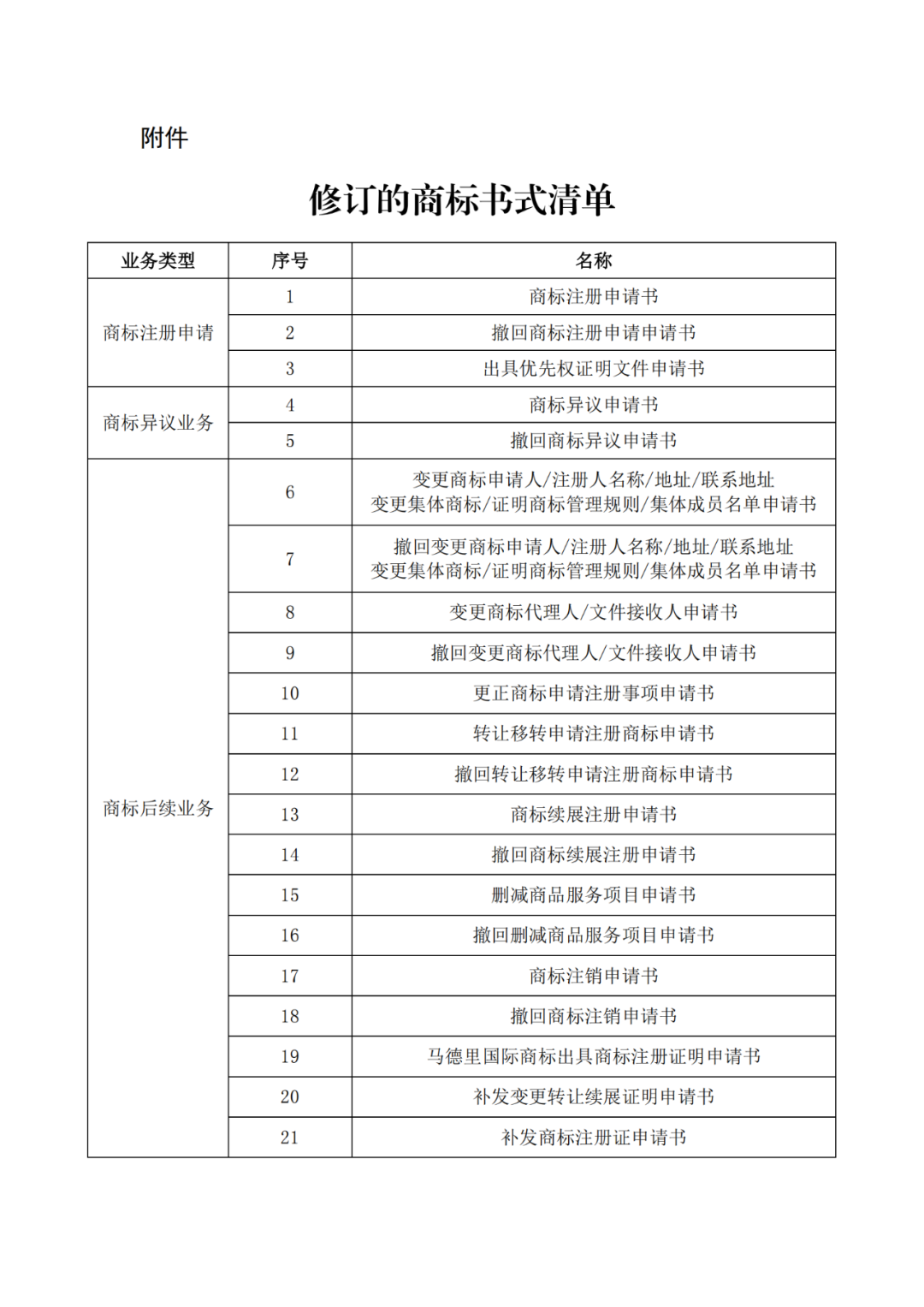 自2022.1.1日，啟用修訂后的商標書式！