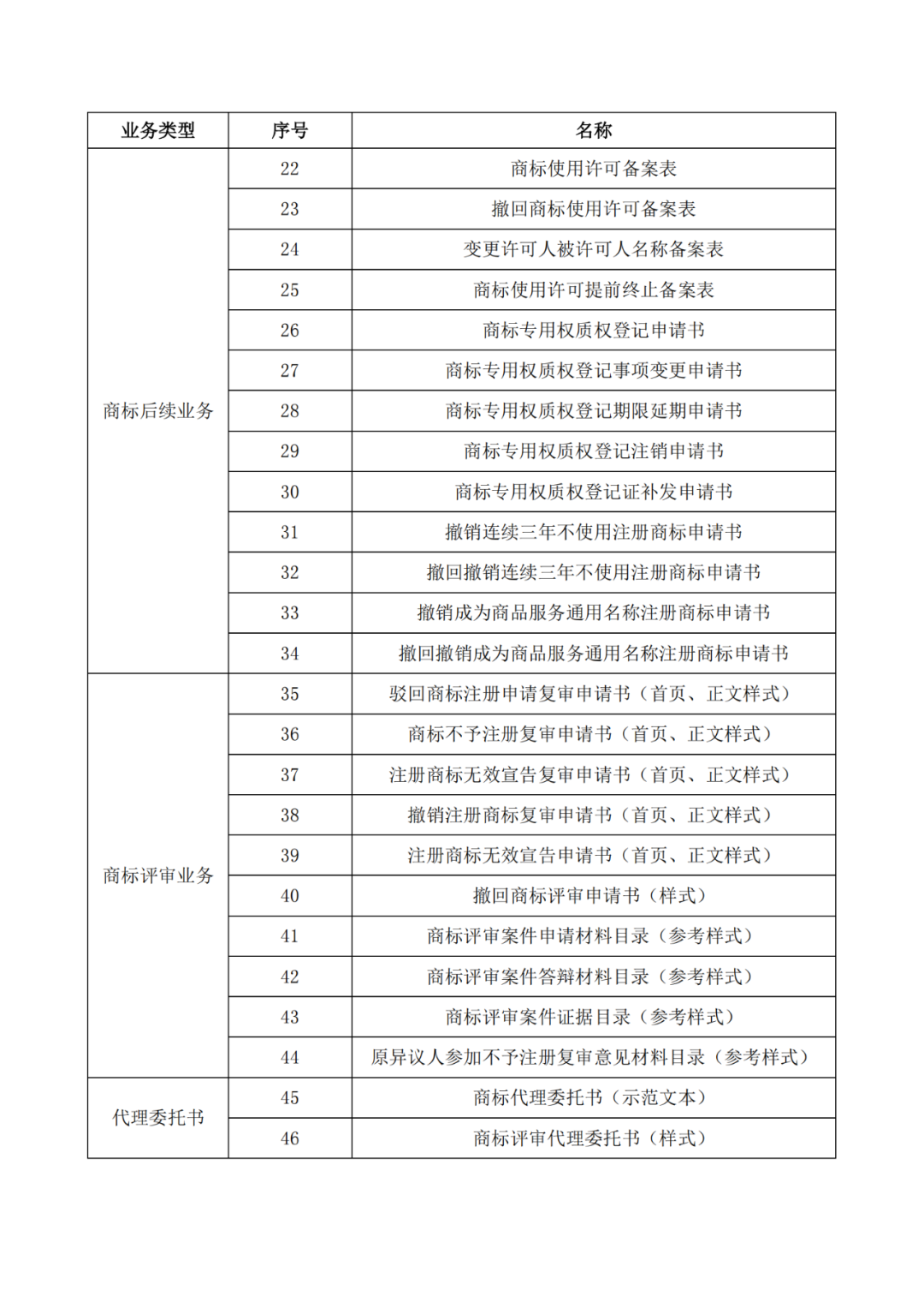 自2022.1.1日，啟用修訂后的商標書式！