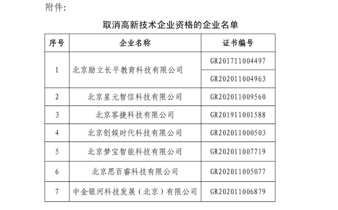 152家企業取消高新技術企業資格，追繳21家企業已享受的稅收優惠/補助！