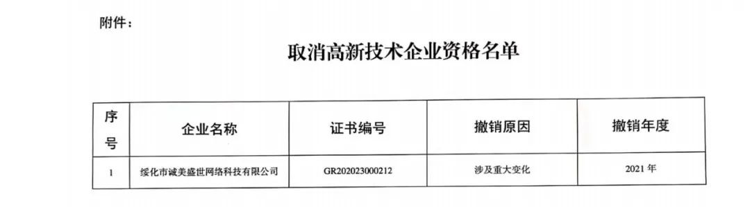 152家企業取消高新技術企業資格，追繳21家企業已享受的稅收優惠/補助！