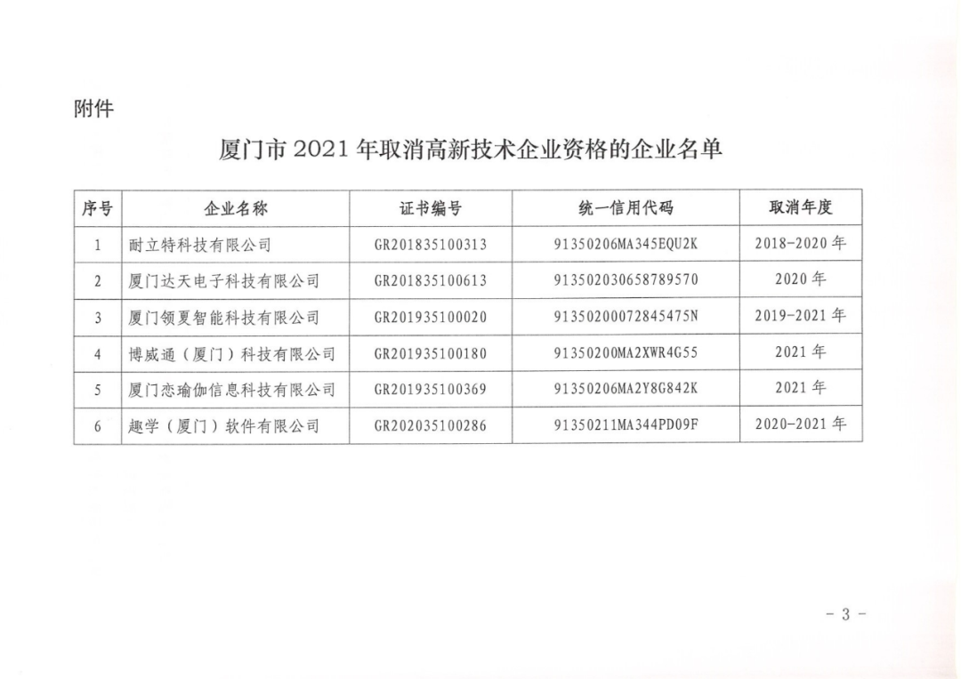 152家企業取消高新技術企業資格，追繳21家企業已享受的稅收優惠/補助！