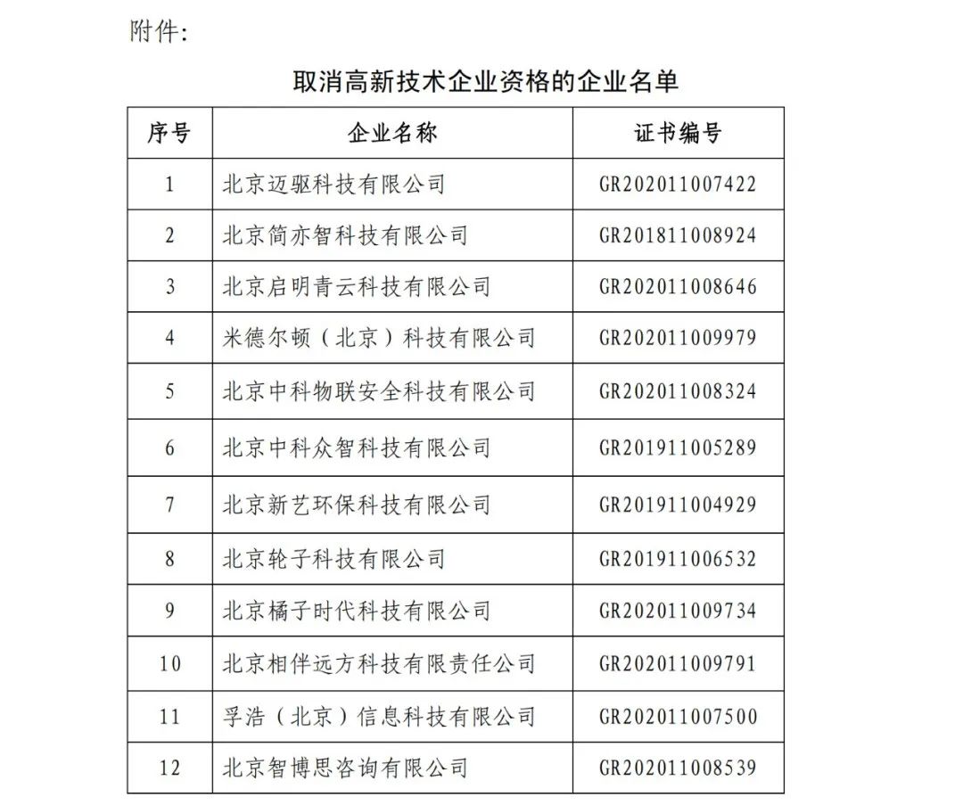 152家企業取消高新技術企業資格，追繳21家企業已享受的稅收優惠/補助！