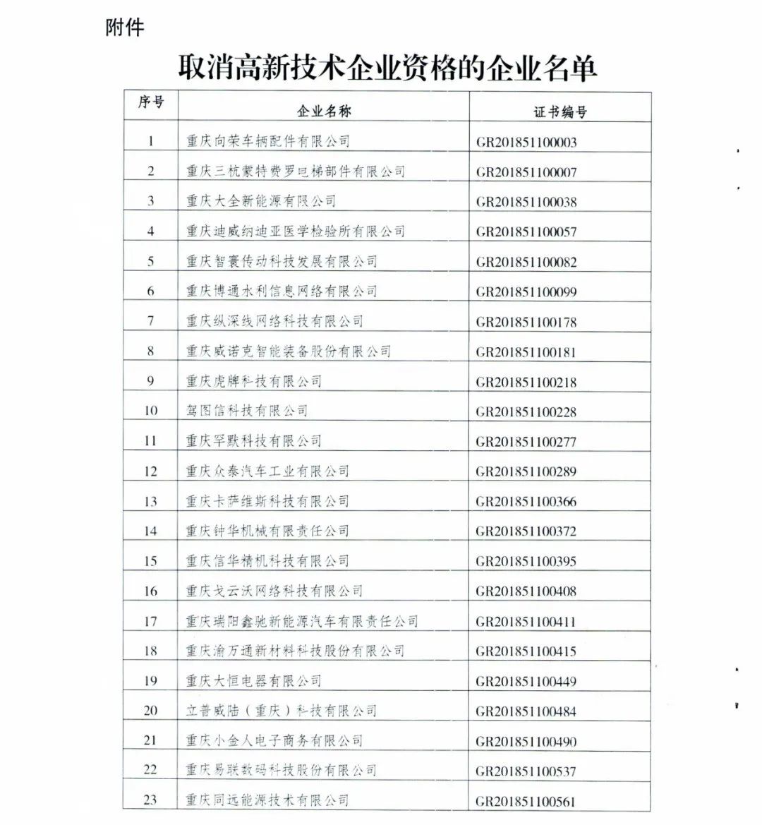 152家企業取消高新技術企業資格，追繳21家企業已享受的稅收優惠/補助！
