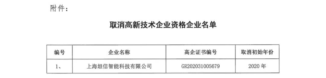 152家企業取消高新技術企業資格，追繳21家企業已享受的稅收優惠/補助！