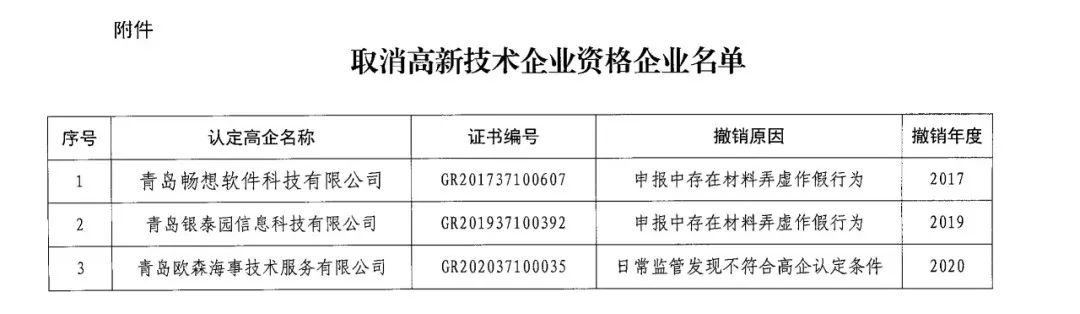 152家企業取消高新技術企業資格，追繳21家企業已享受的稅收優惠/補助！