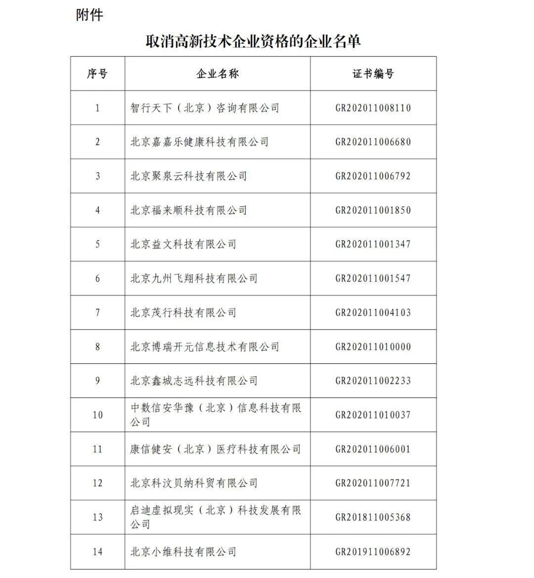 152家企業取消高新技術企業資格，追繳21家企業已享受的稅收優惠/補助！