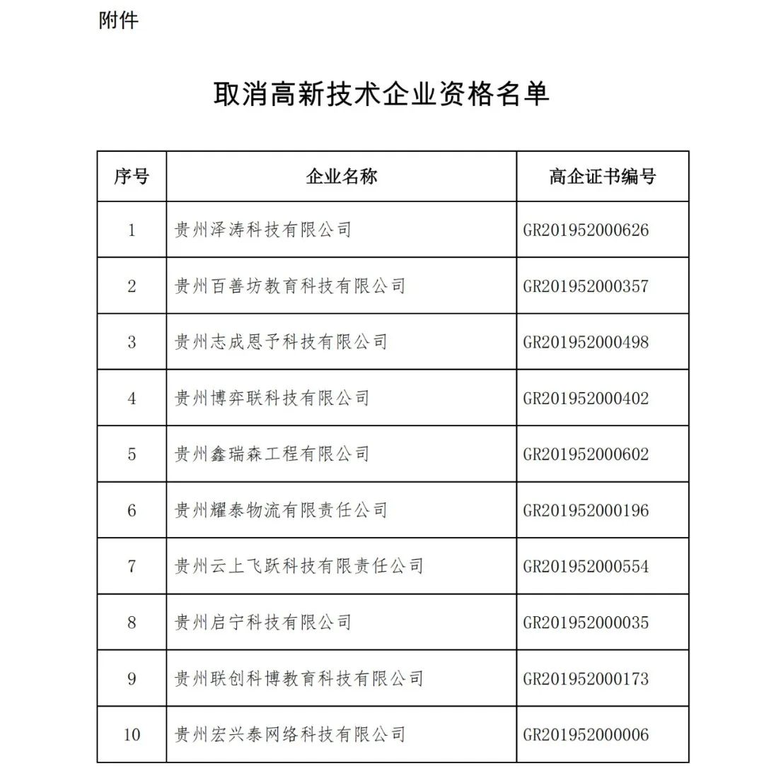 152家企業取消高新技術企業資格，追繳21家企業已享受的稅收優惠/補助！