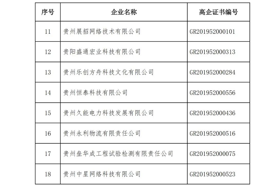 152家企業取消高新技術企業資格，追繳21家企業已享受的稅收優惠/補助！