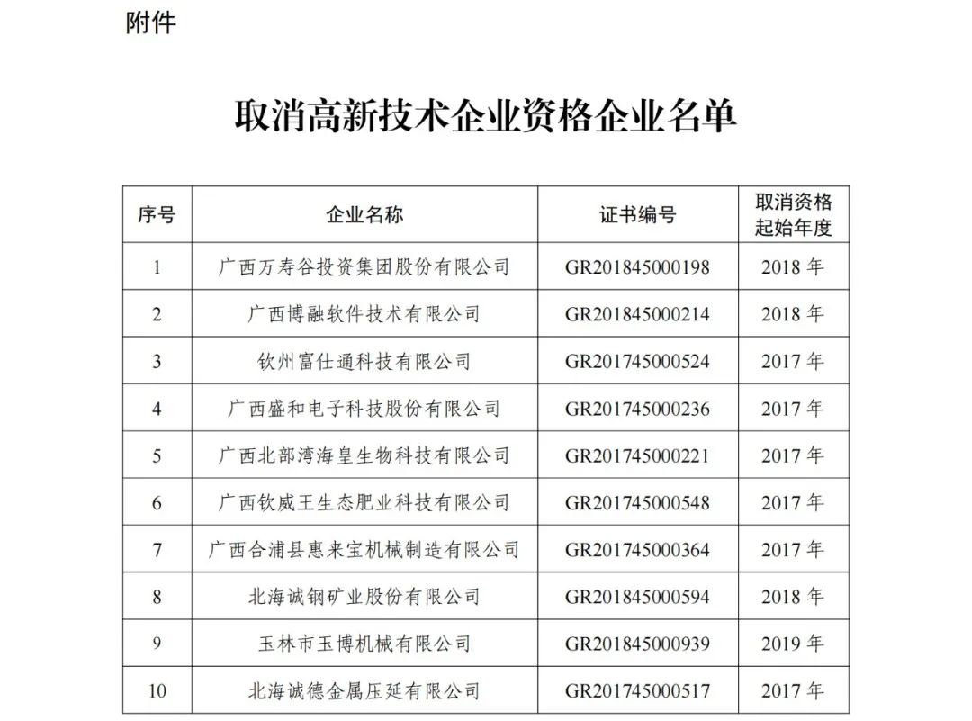 152家企業取消高新技術企業資格，追繳21家企業已享受的稅收優惠/補助！