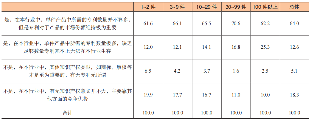 數據賦能專利生命周期科學管理