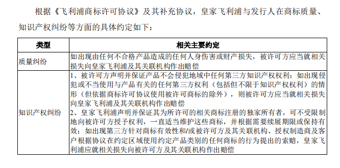 廣東德爾瑪科技股份有限公司頻繁被訴，恐衍生商標授權風險