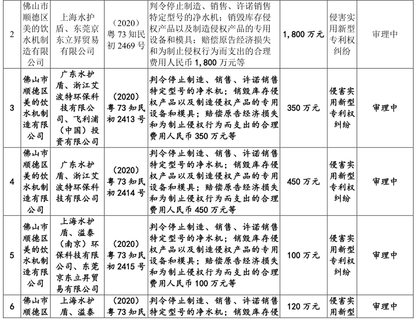 廣東德爾瑪科技股份有限公司頻繁被訴，恐衍生商標授權風險