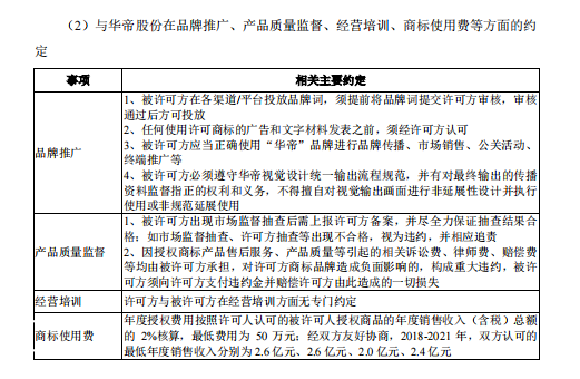 廣東德爾瑪科技股份有限公司頻繁被訴，恐衍生商標授權風險