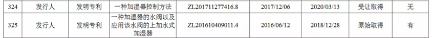 廣東德爾瑪科技股份有限公司頻繁被訴，恐衍生商標授權風險